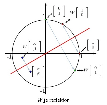 W je reflektor