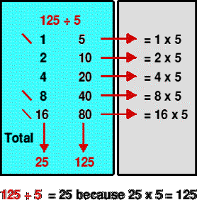 Example of division reulsting in a whole number.