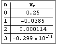 n x_n  0 0.25  1 -0.0385  2 0.000114  3 -0.299*10^(-11)
