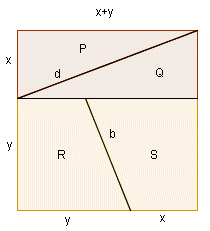 Nova podjela kvadrata